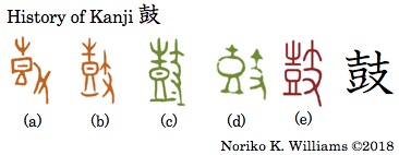 History of Kanji 鼓