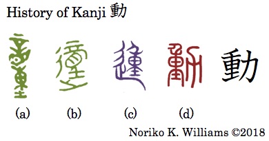 History of Kanji 動