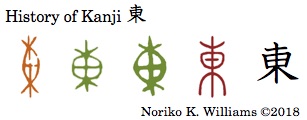 History of Kanji 東