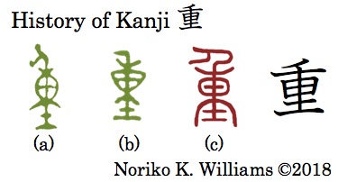 History of Kanji 重