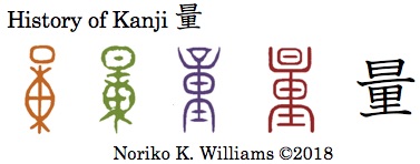 History of Kanji 量