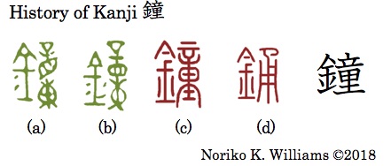 History of Kanji 鐘