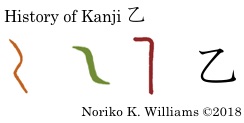 History of Kanji 乙