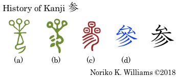 History of Kanji 参
