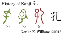 History of Kanji 孔