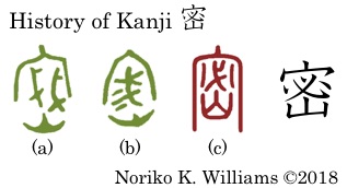 History of Kanji 密