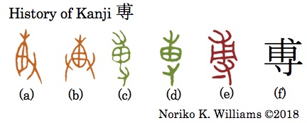 History of Kanji 尃