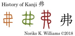 History of Kanji 弗