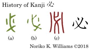 History of Kanji 必