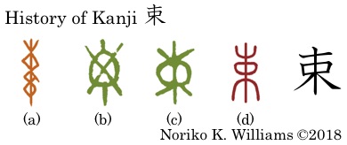History of Kanji 束