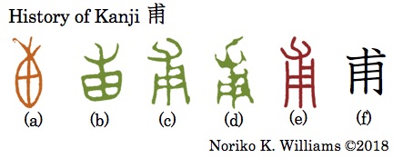 History of Kanji 甫