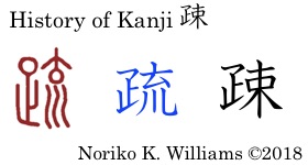 History of Kanji 疎