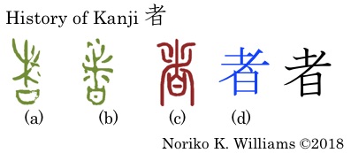 History of Kanji 者