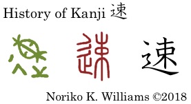 History of Kanji 速
