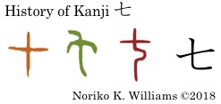 History of Kanji 七