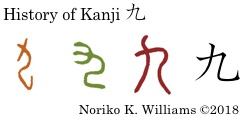History of Kanji 九