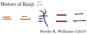 History of Kanji 二