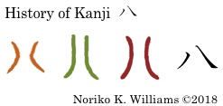 History of Kanji 八