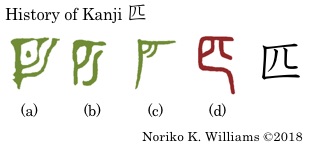 History of Kanji 匹