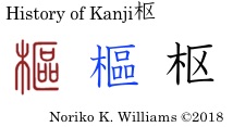 History of Kanji 枢